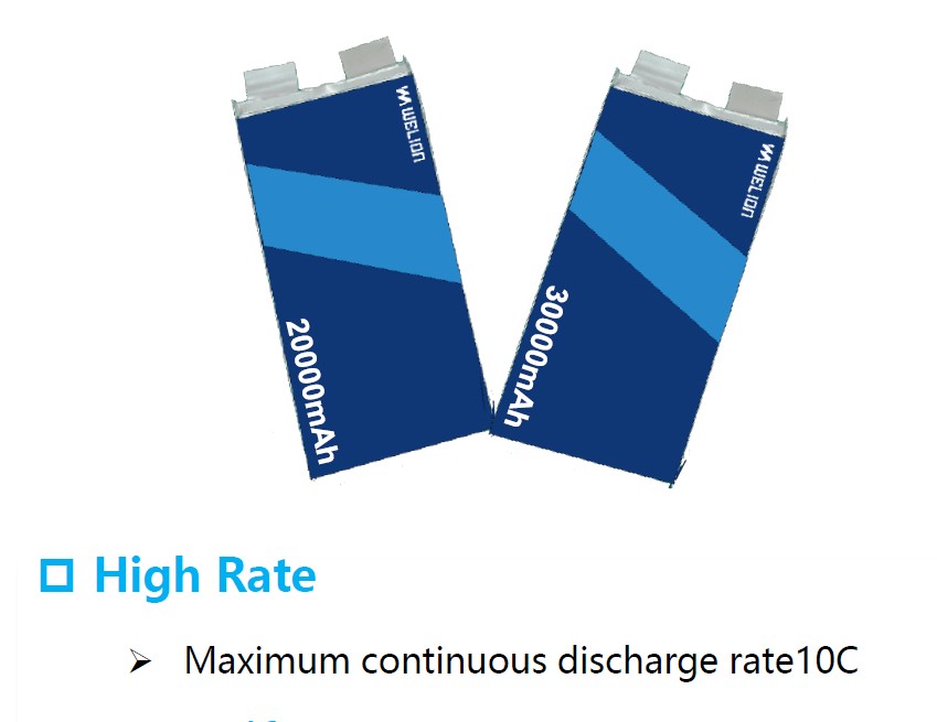 MiniPower Ultra High Power 10C